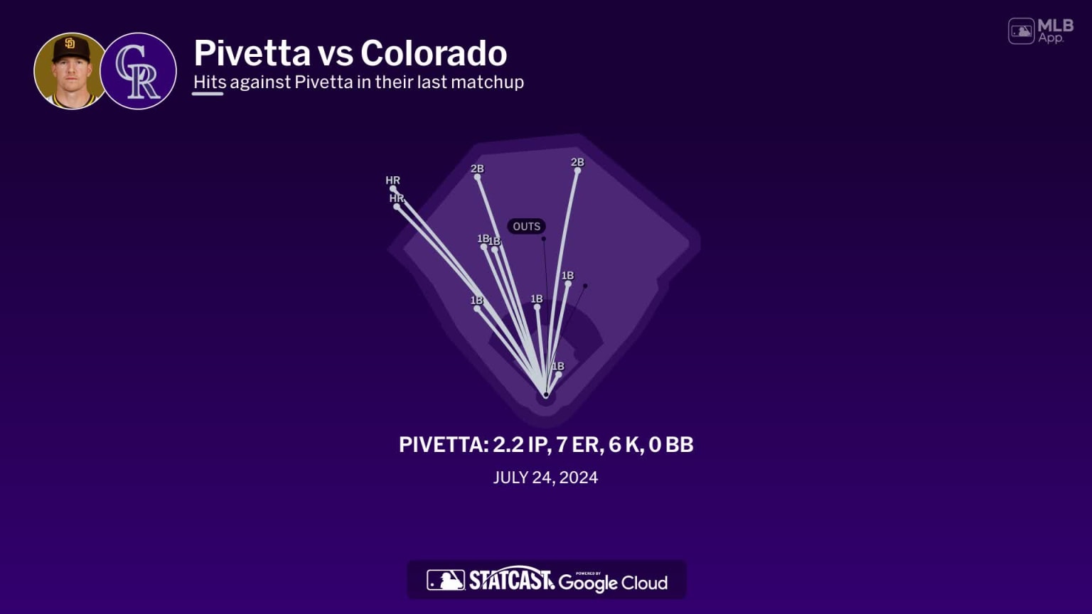 Nick Pivetta against the Rockies | 04/11/2025 | San Diego Padres
