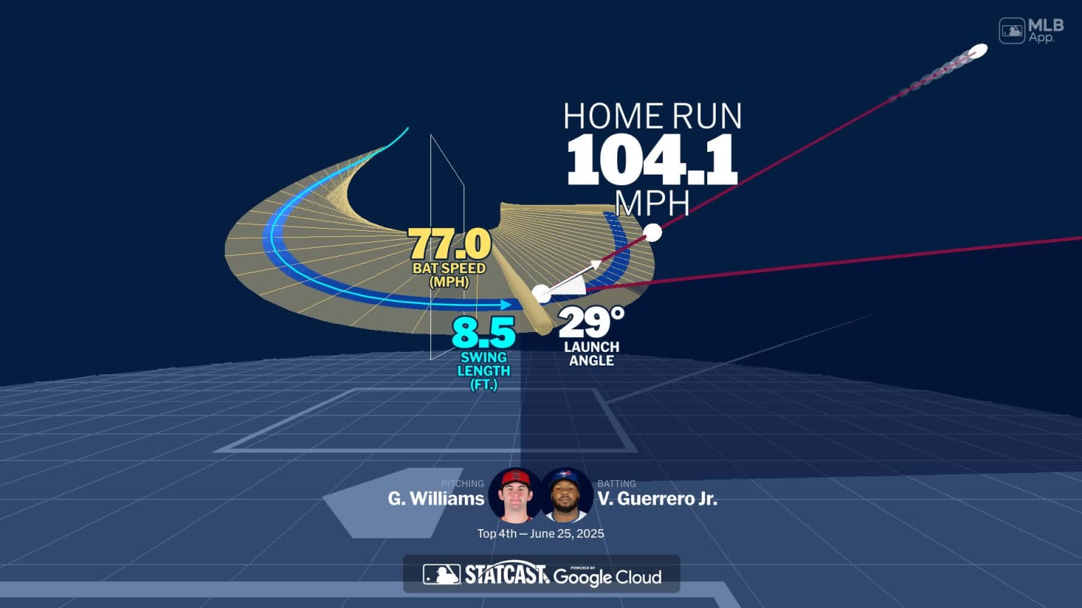 A deep dive into Vladimir Guerrero Jr.'s home run | 06/25/2025 ...