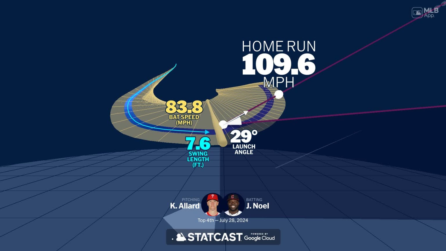 Analyzing Jhonkensy Noel's home run through bat tracking 07/28/2024