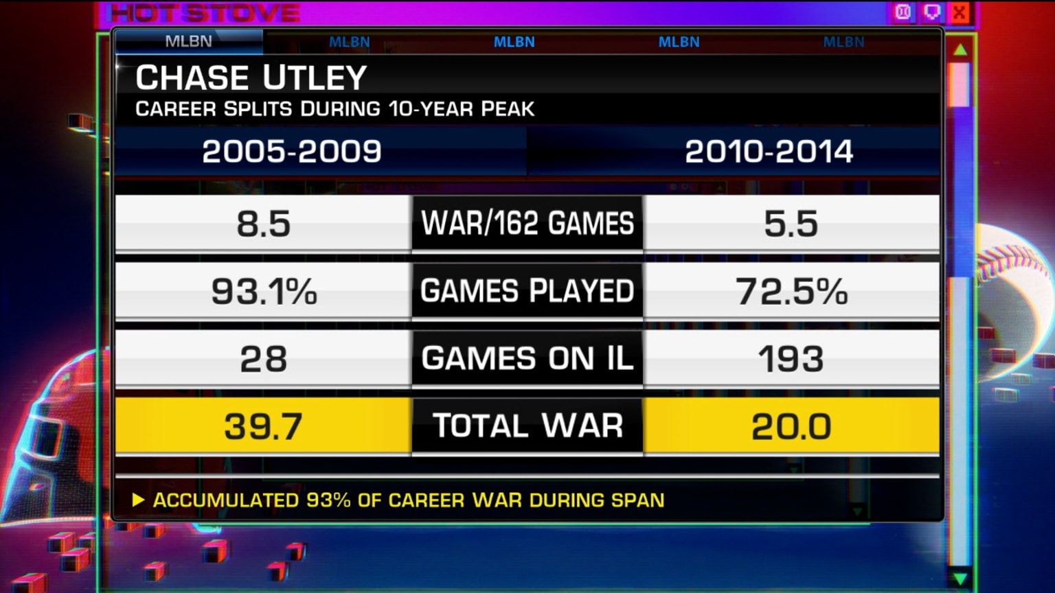 Utley's Hall of Fame Candidacy 01/08/2024 Houston Astros