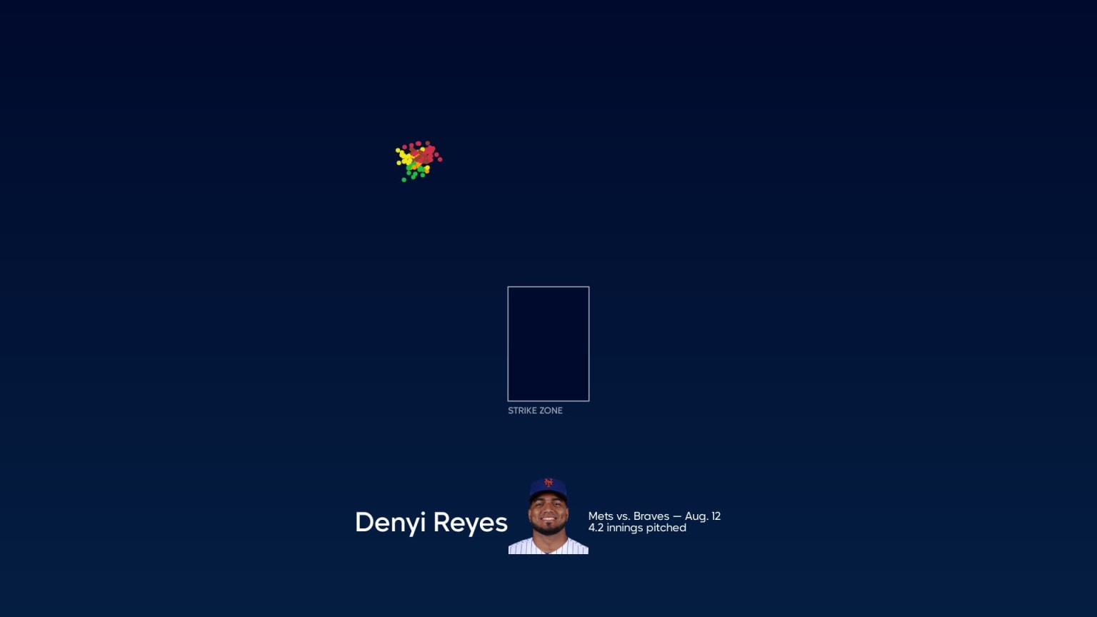 Denyi Reyes Stats, Fantasy & News