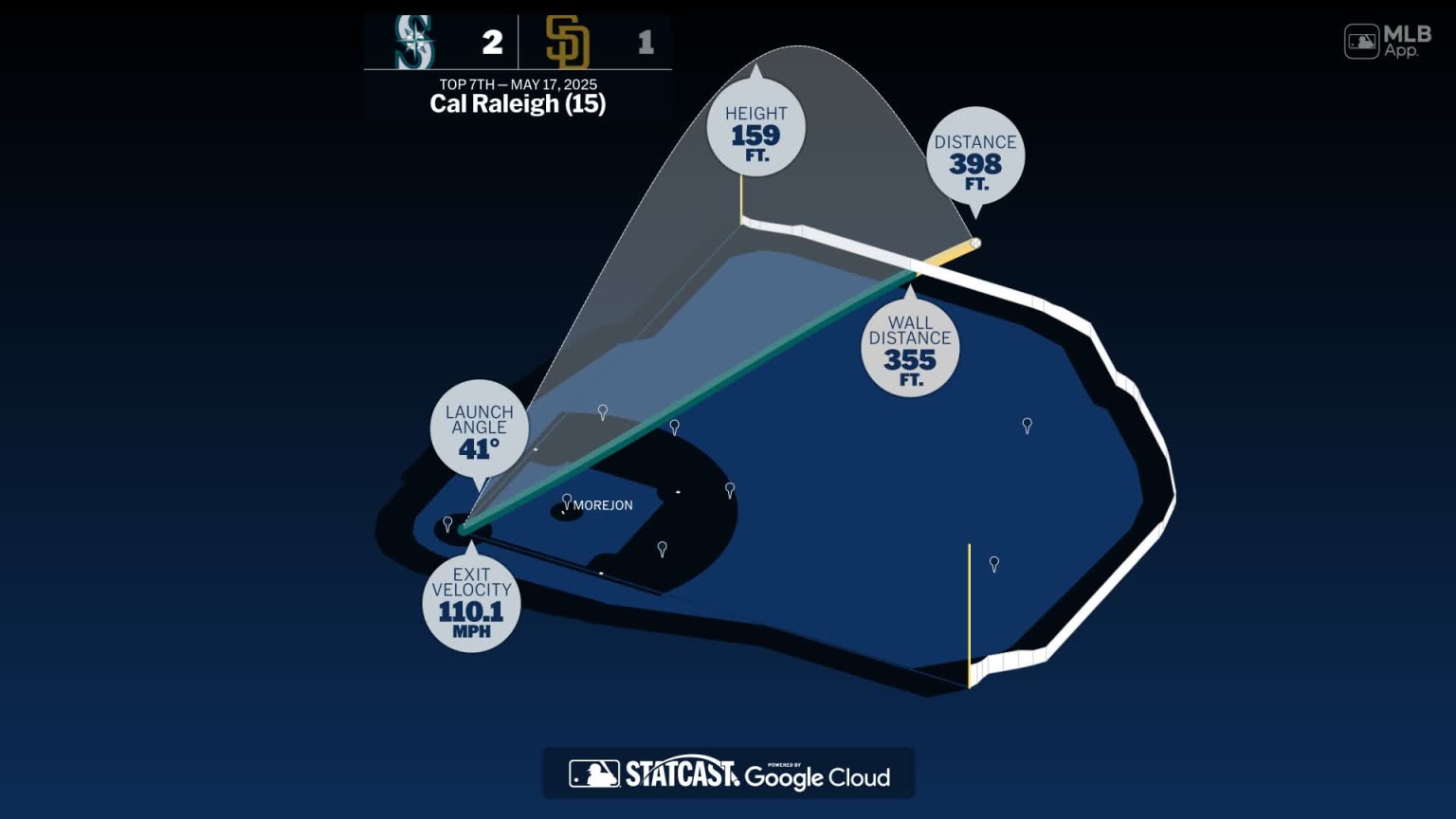 Cal Raleigh: Home Run Statcast Analysis | 05/17/2025 | Seattle Mariners