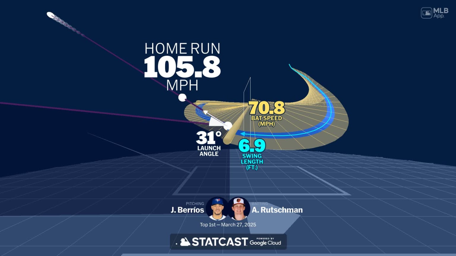 A deep dive into Adley Rutschman's home run | 03/27/2025 | Baltimore ...