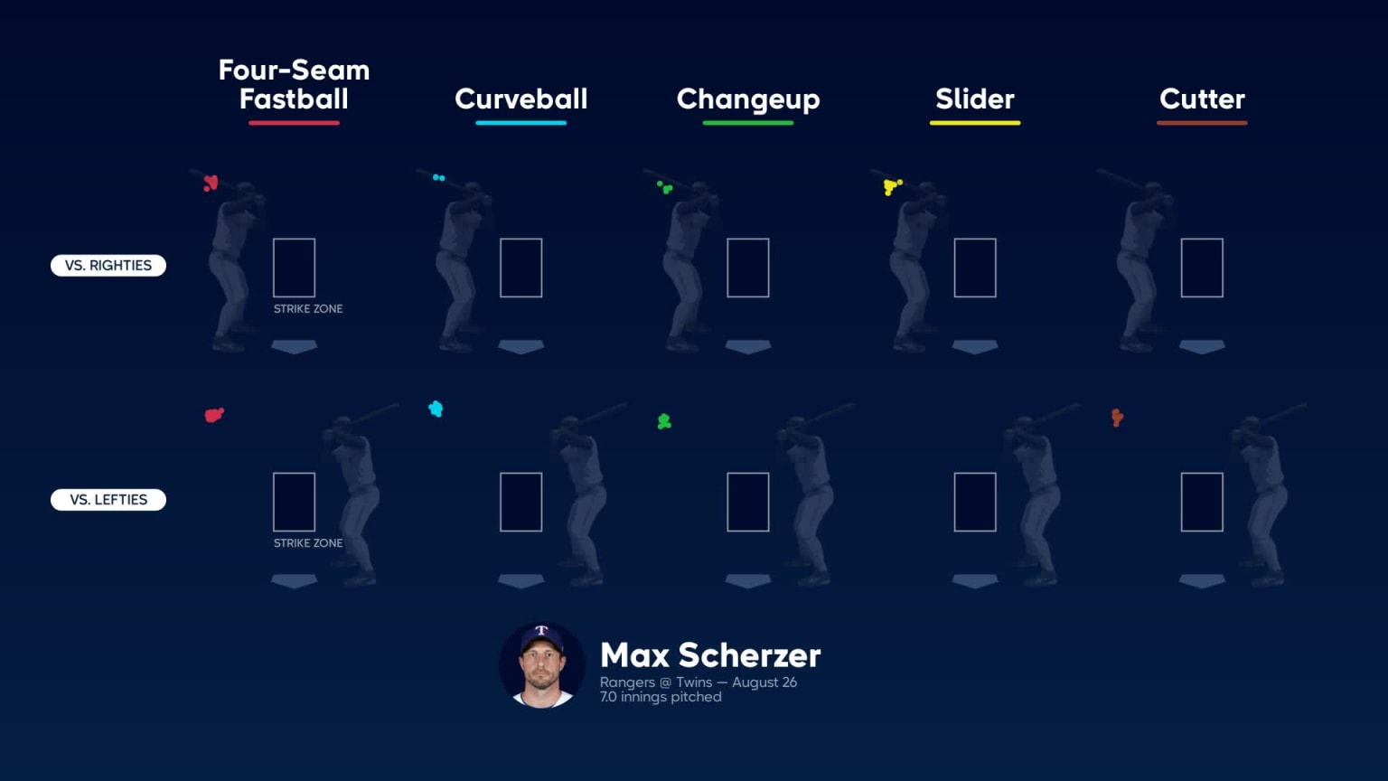 Cutter store vs slider