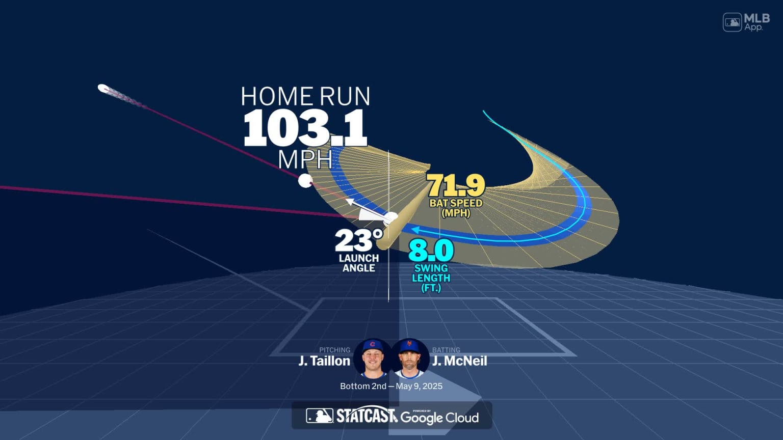 Analyzing Jeff McNeil's home run through bat tracking | 05/09/2025 ...