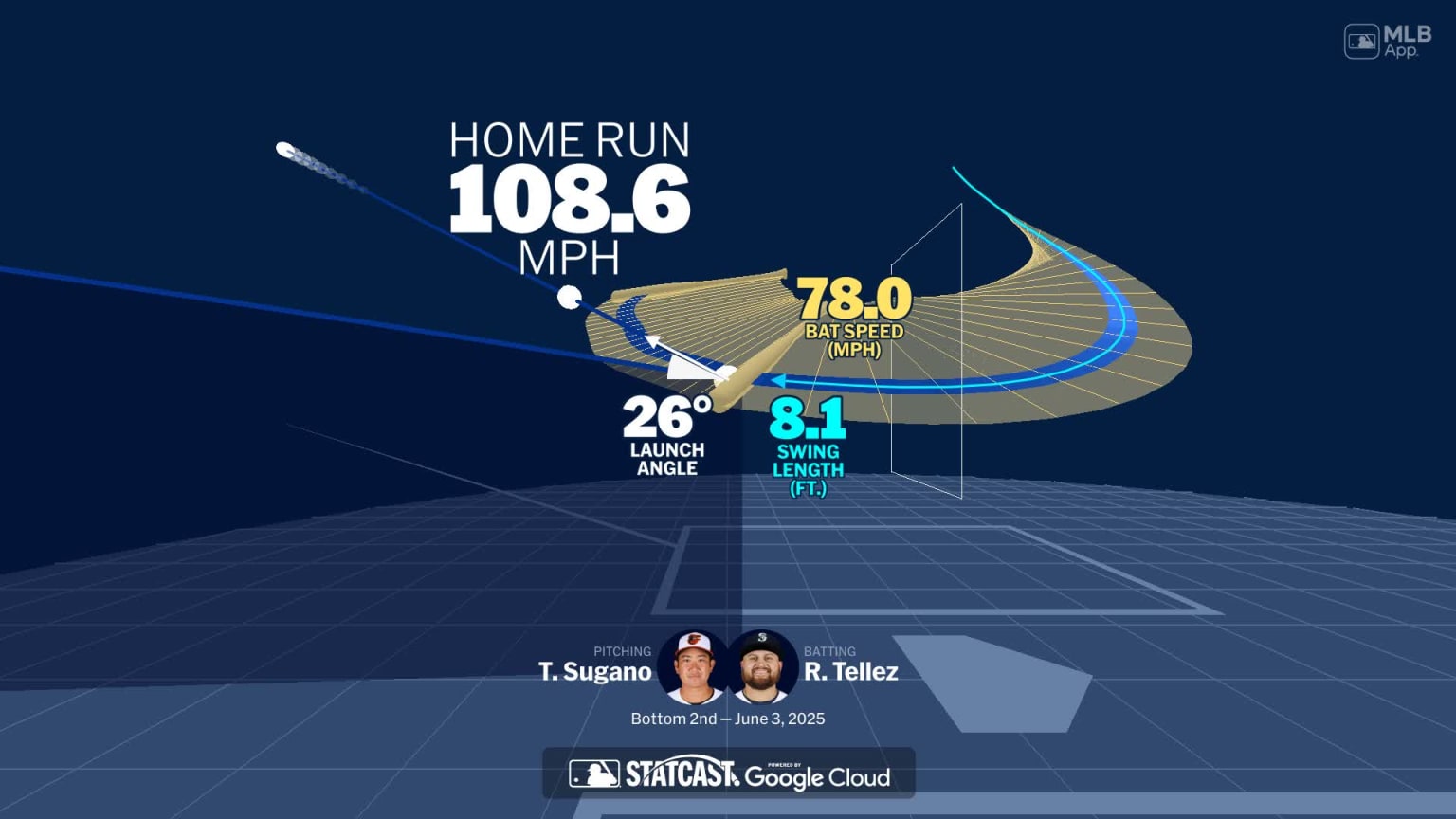 Analyzing Rowdy Tellez's home run through bat tracking | 06/03/2025 ...