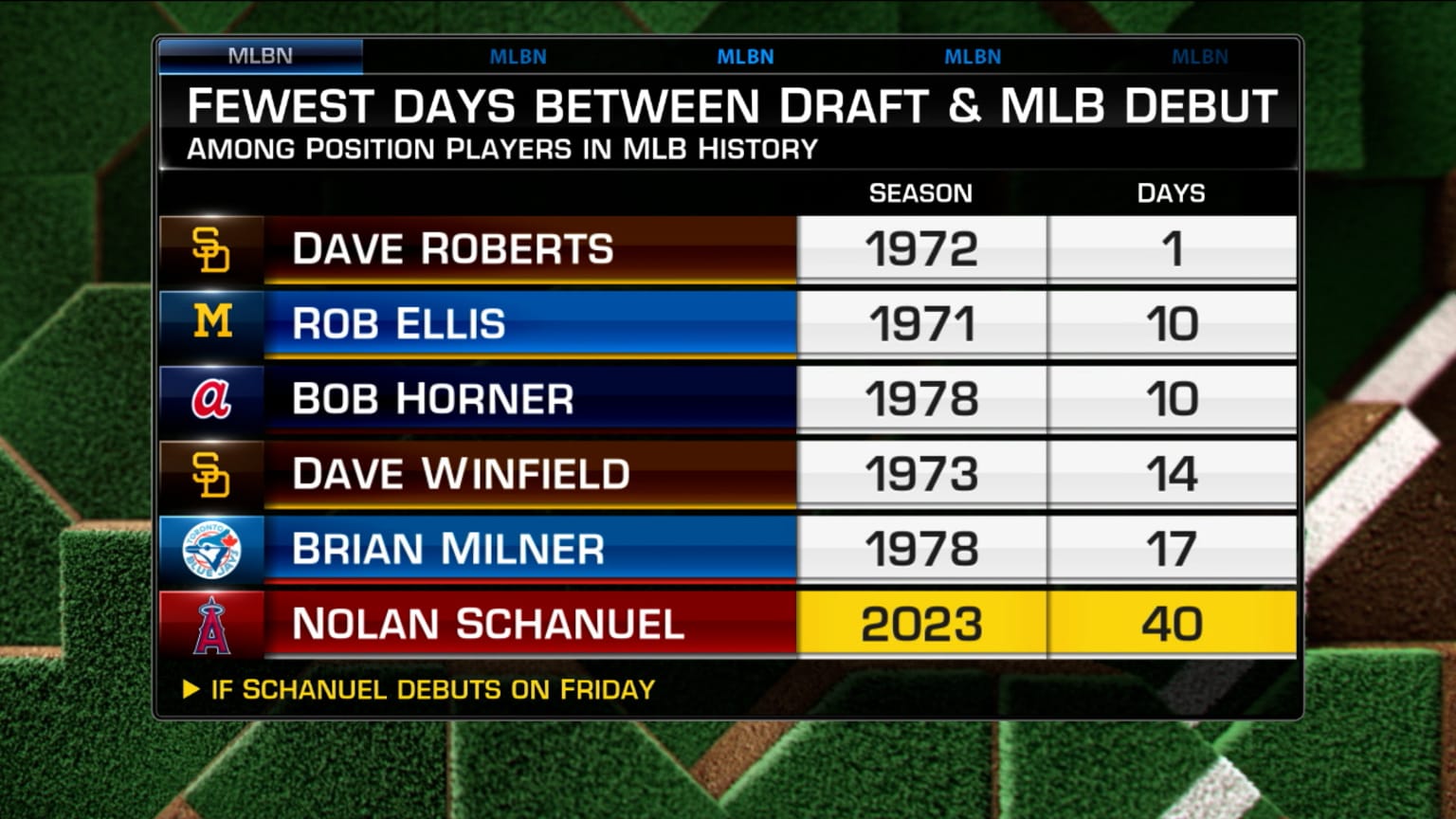 Breaking down Neto and Schanuel 08/18/2023 New York Mets