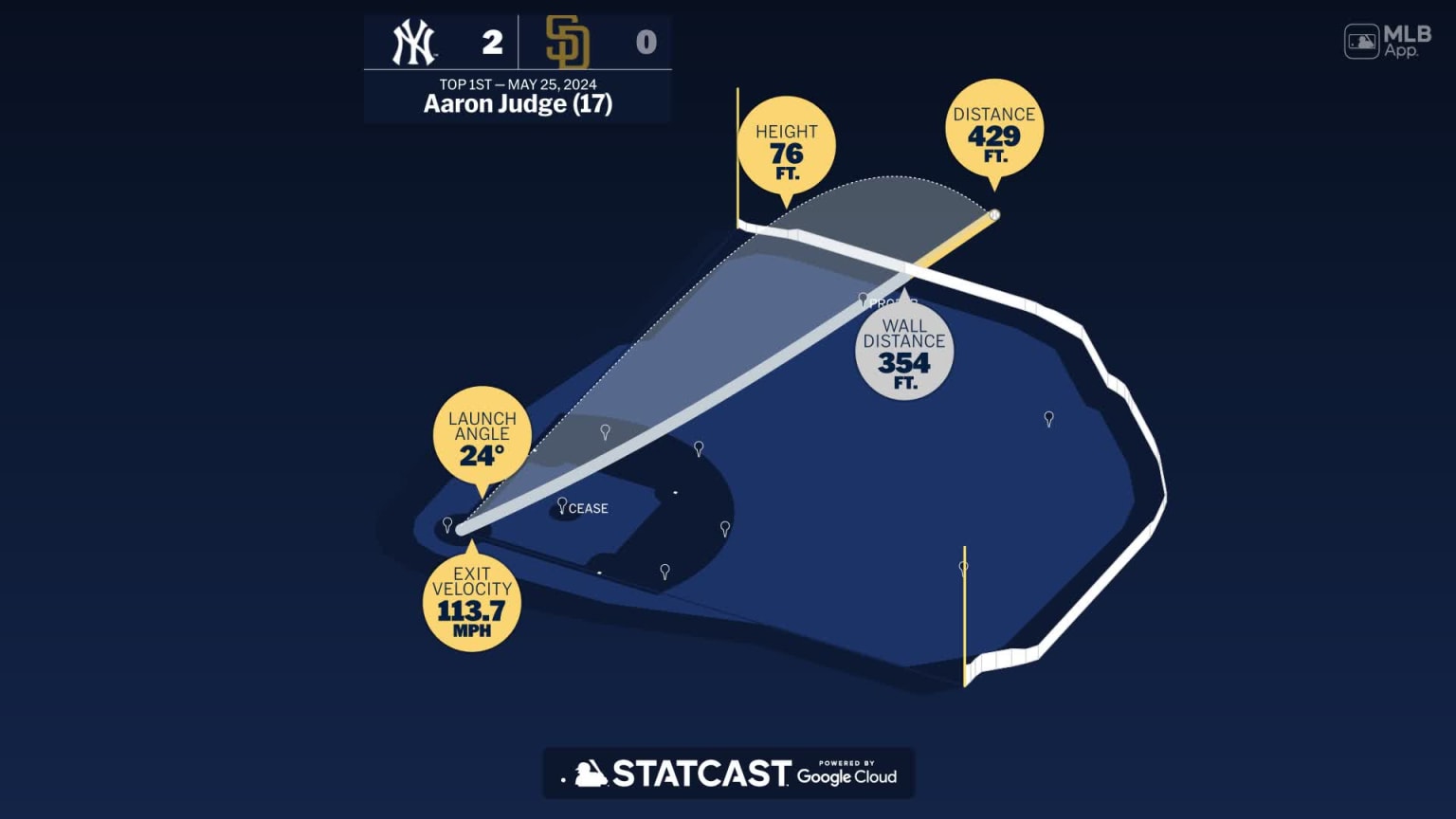 The distance behind Aaron Judge's home run | 05/25/2024 | New York Yankees