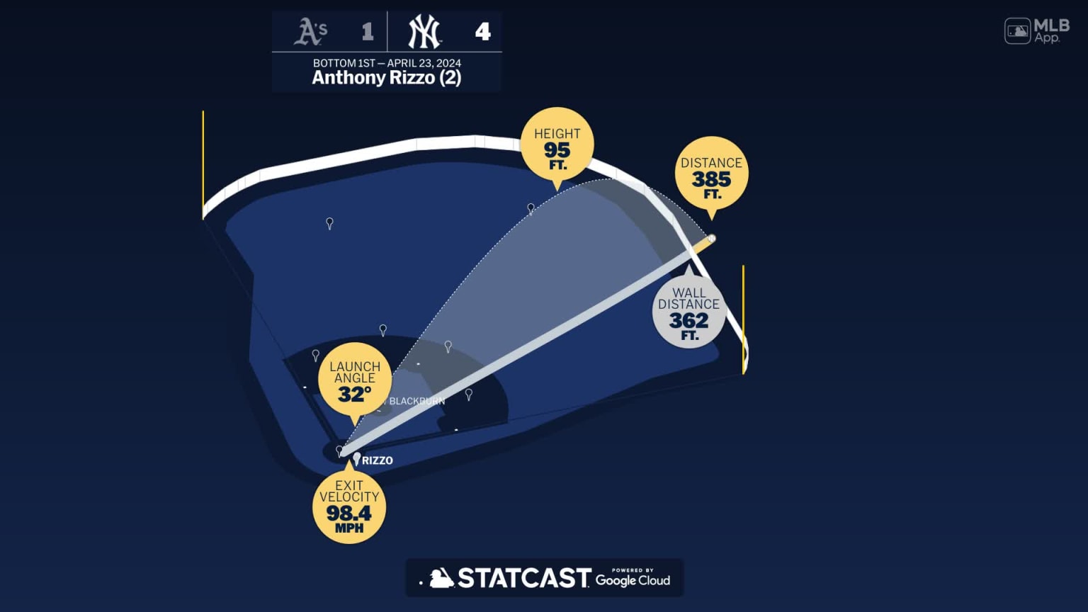 Measuring the stats on Anthony Rizzo's home run | 04/23/2024 | New York ...