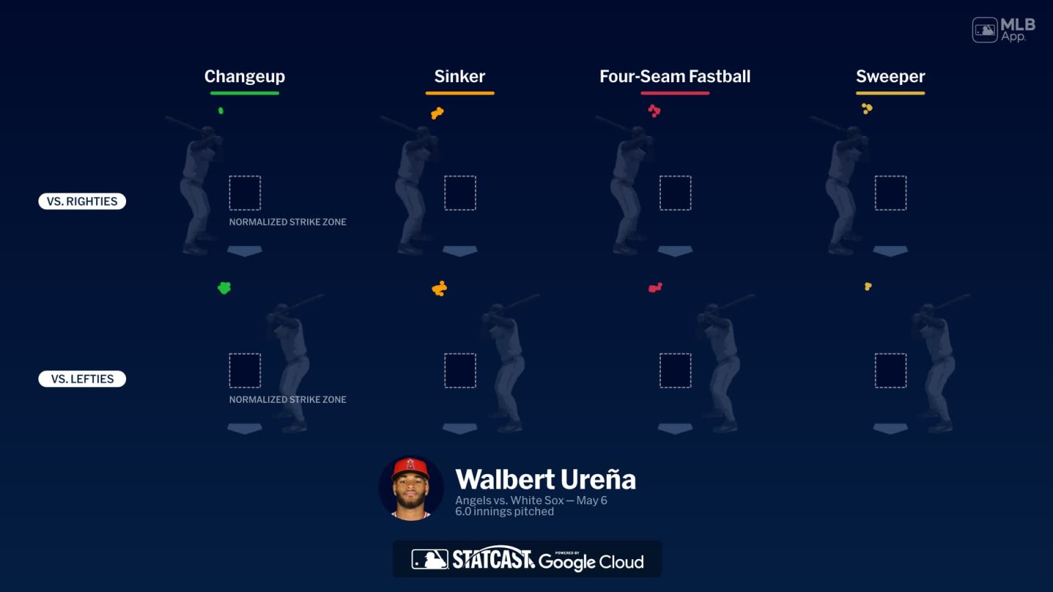 Breaking down Walbert Ureña's pitches | 05/06/2026 | MLB.com