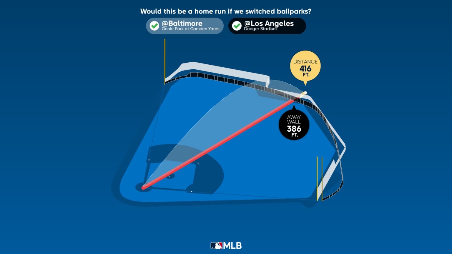 Measuring the stats on Chris Taylor #39 s grand slam 07/17/2023 Los