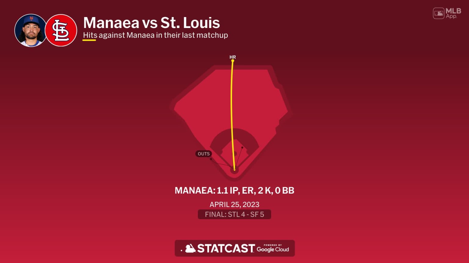 Sean Manaea against the Cardinals | 03/09/2024 | New York Mets