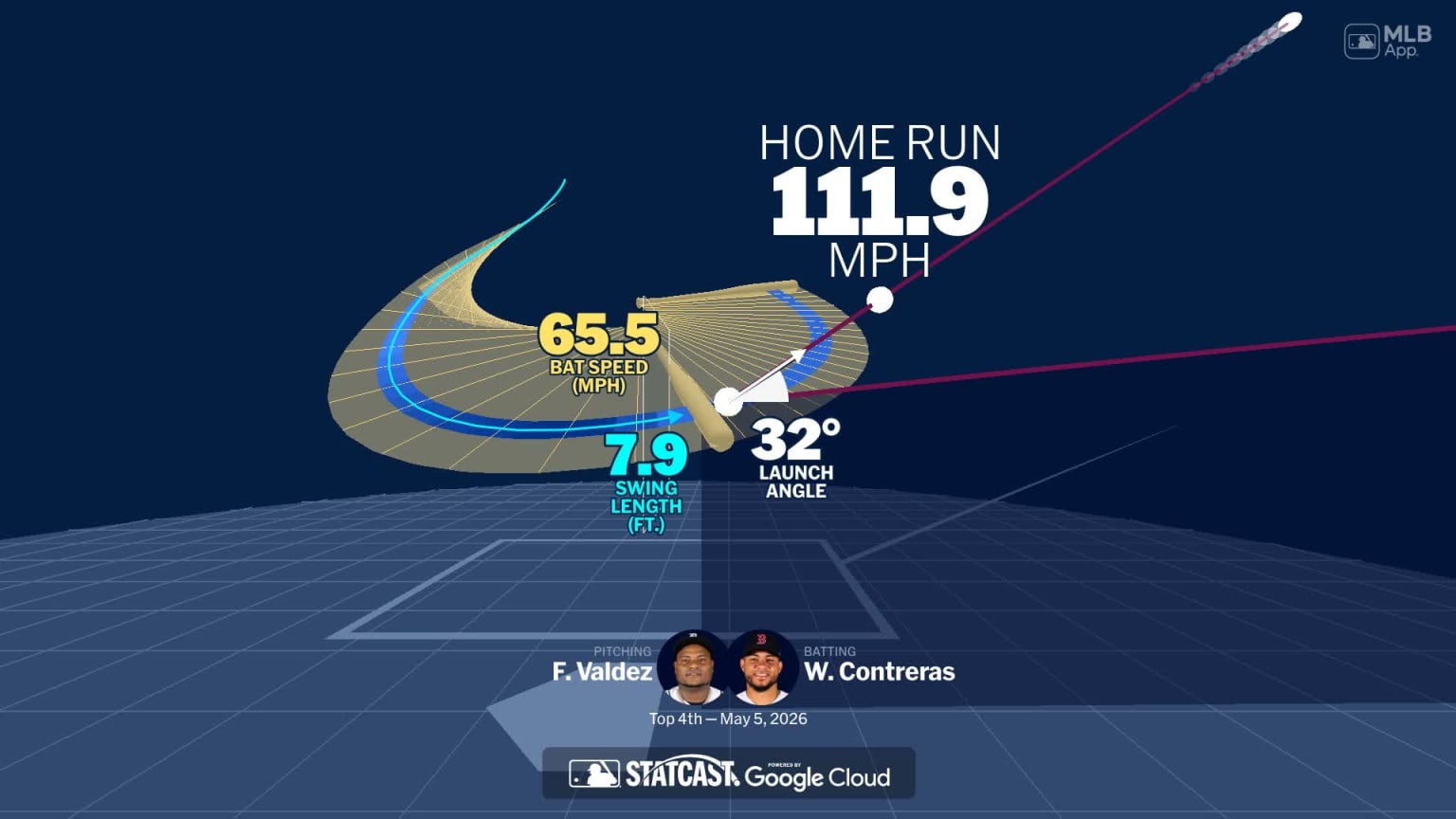Visualizing Willson Contreras' swing using bat tracking technology | 05 ...