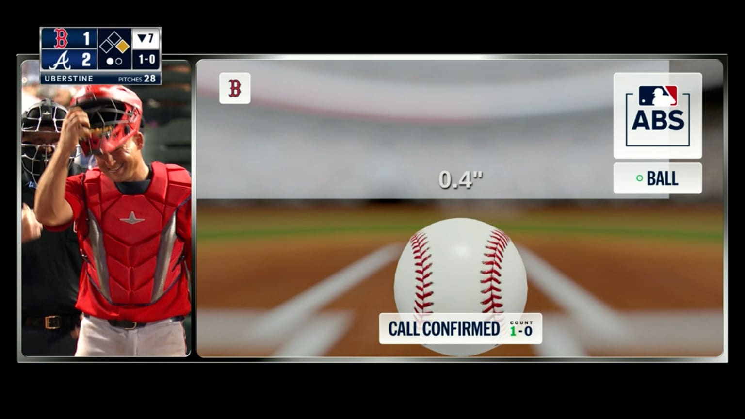 Ball call confirmed after pitcher challenge | 03/14/2026 | Boston Red Sox