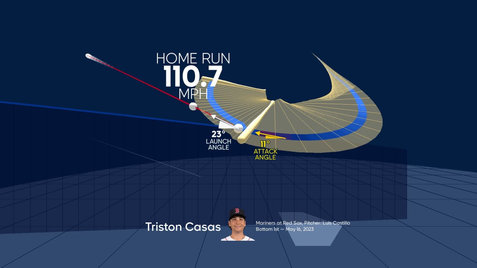 A deep dive into Triston Casas' home run | 05/16/2023 