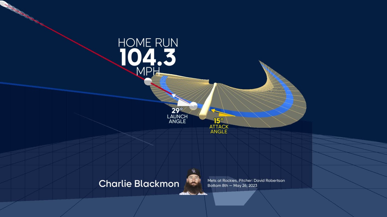 The Marlins broadcast labelled Charlie Blackmon's year by year