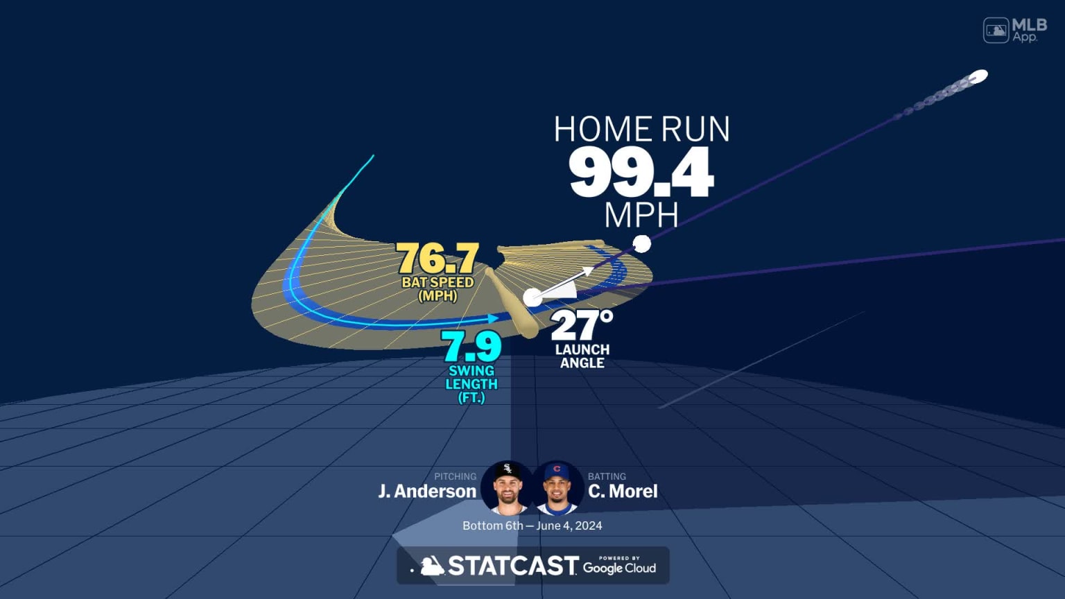 Analyzing Christopher Morel's home run through bat tracking 06/04