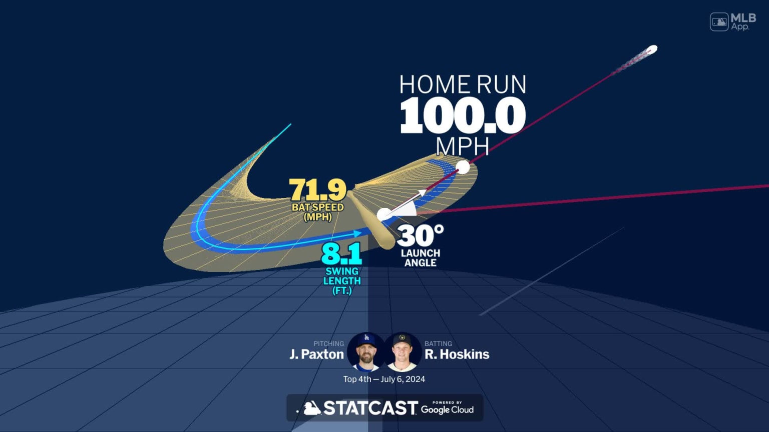 A deep dive into Rhys Hoskins' home run | 07/06/2024 | Milwaukee Brewers