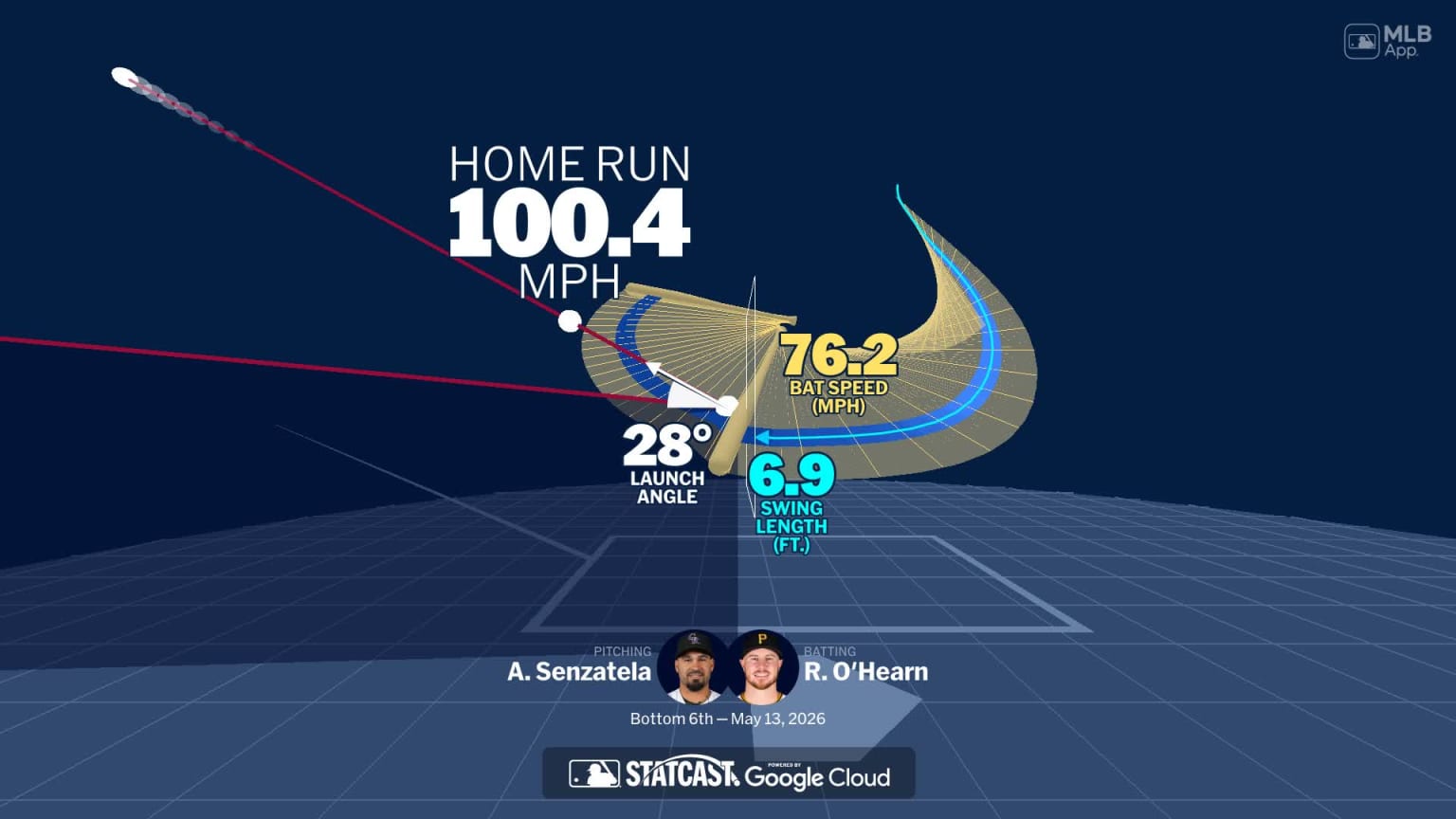 Animated Ryan O’Hearn Home Run: Rockies vs. Pirates