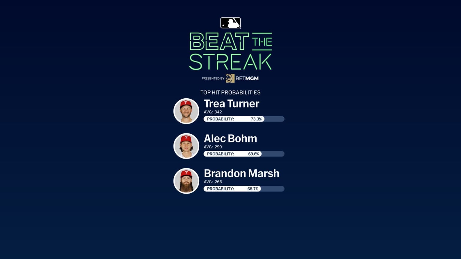 Phillies at cubs july 4 2024 beat the streak 07 04 2024 mlb