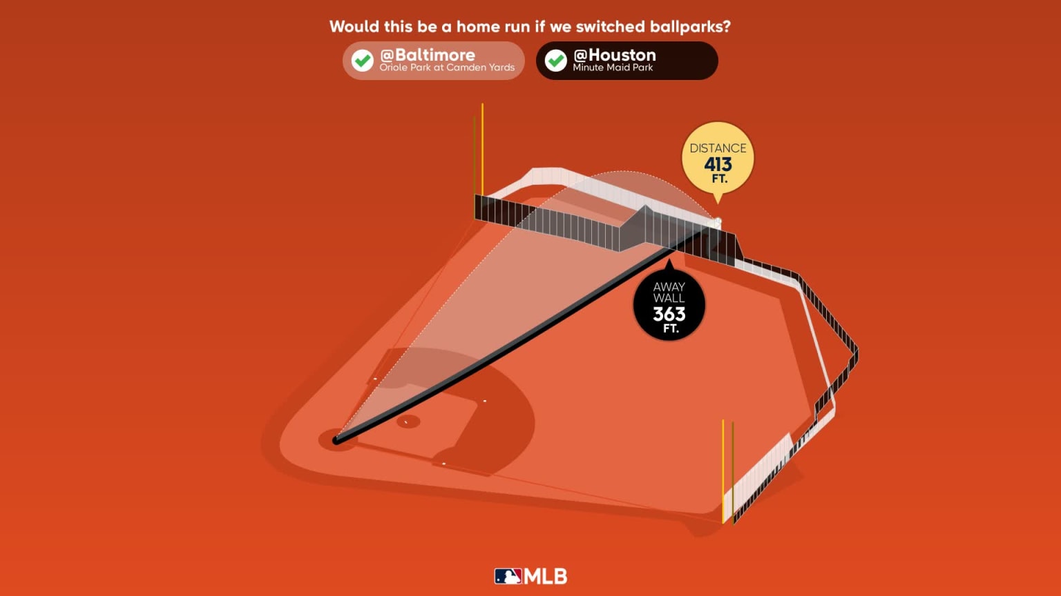 Noting projection system stats for 2023 for Adley Rutschman - Blog