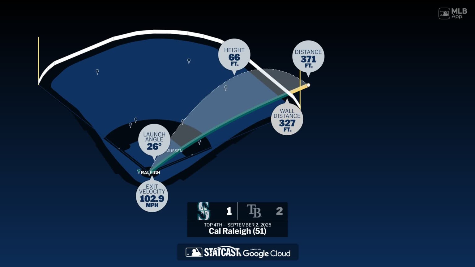 Breaking down Cal Raleigh's home run | 09/02/2025 | Seattle Mariners