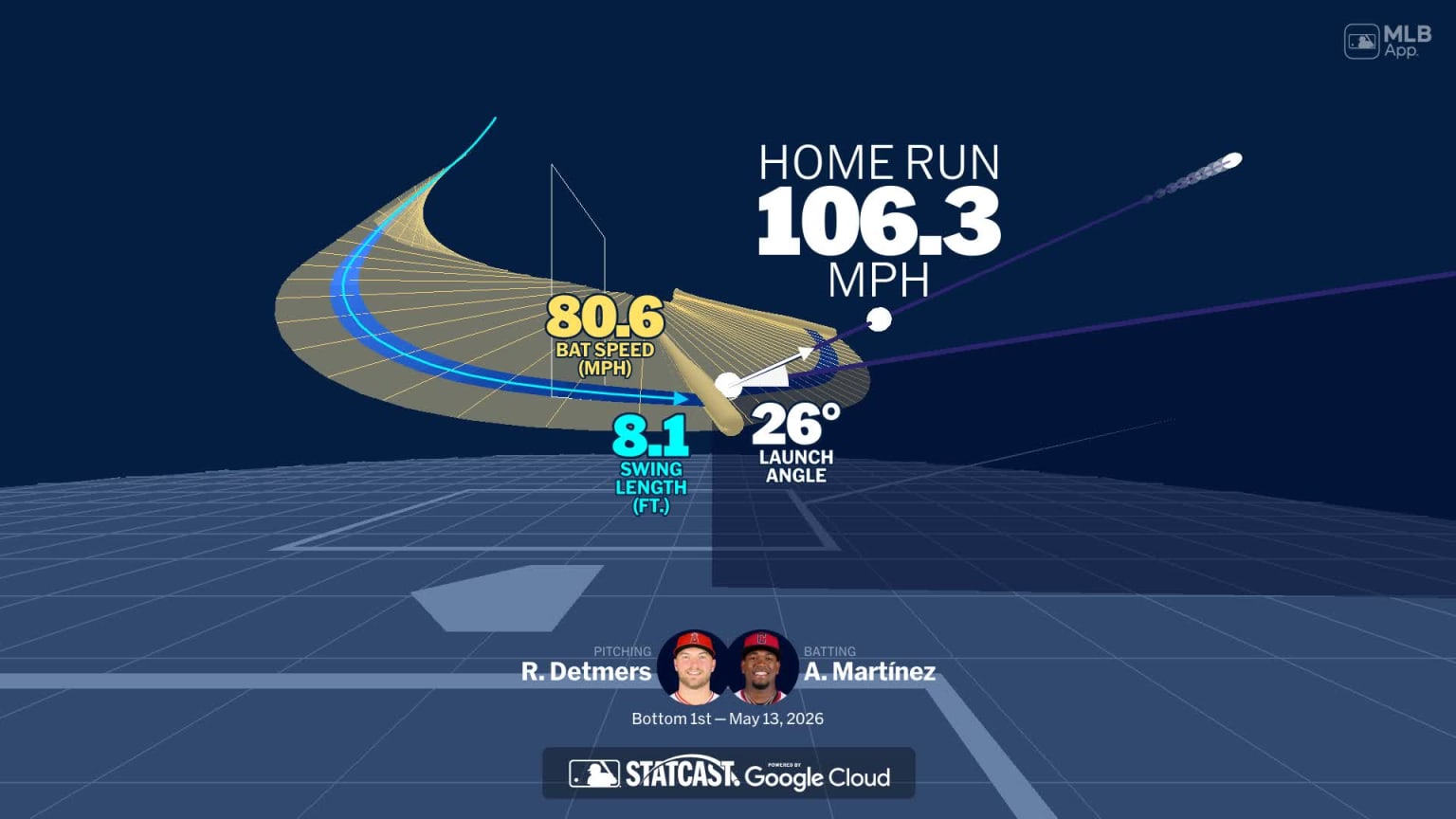 Analyzing Angel Martínez's home run through bat tracking | 05/13/2026 ...