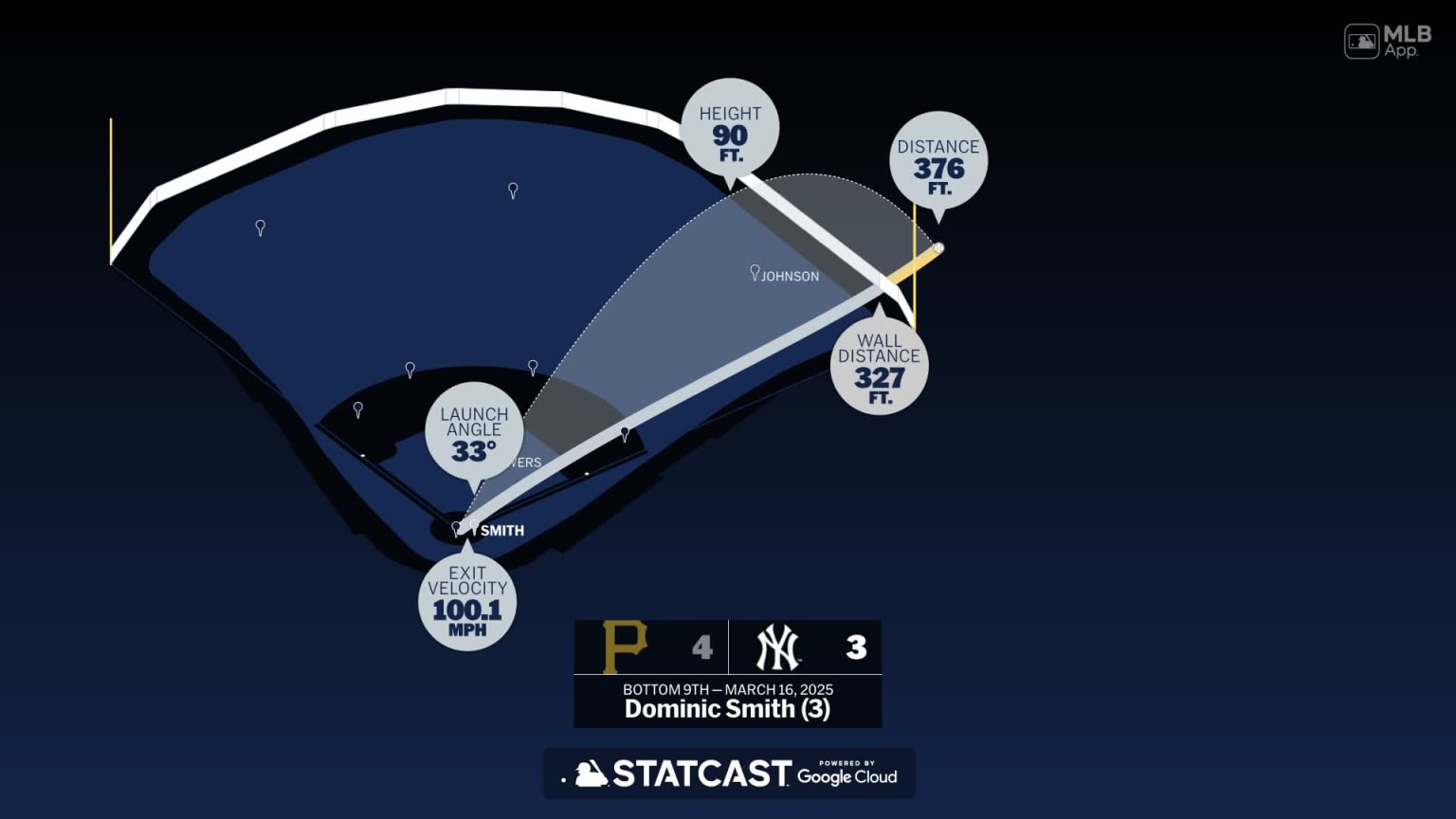 The distance behind Dominic Smith's home run | 03/16/2025 | San ...
