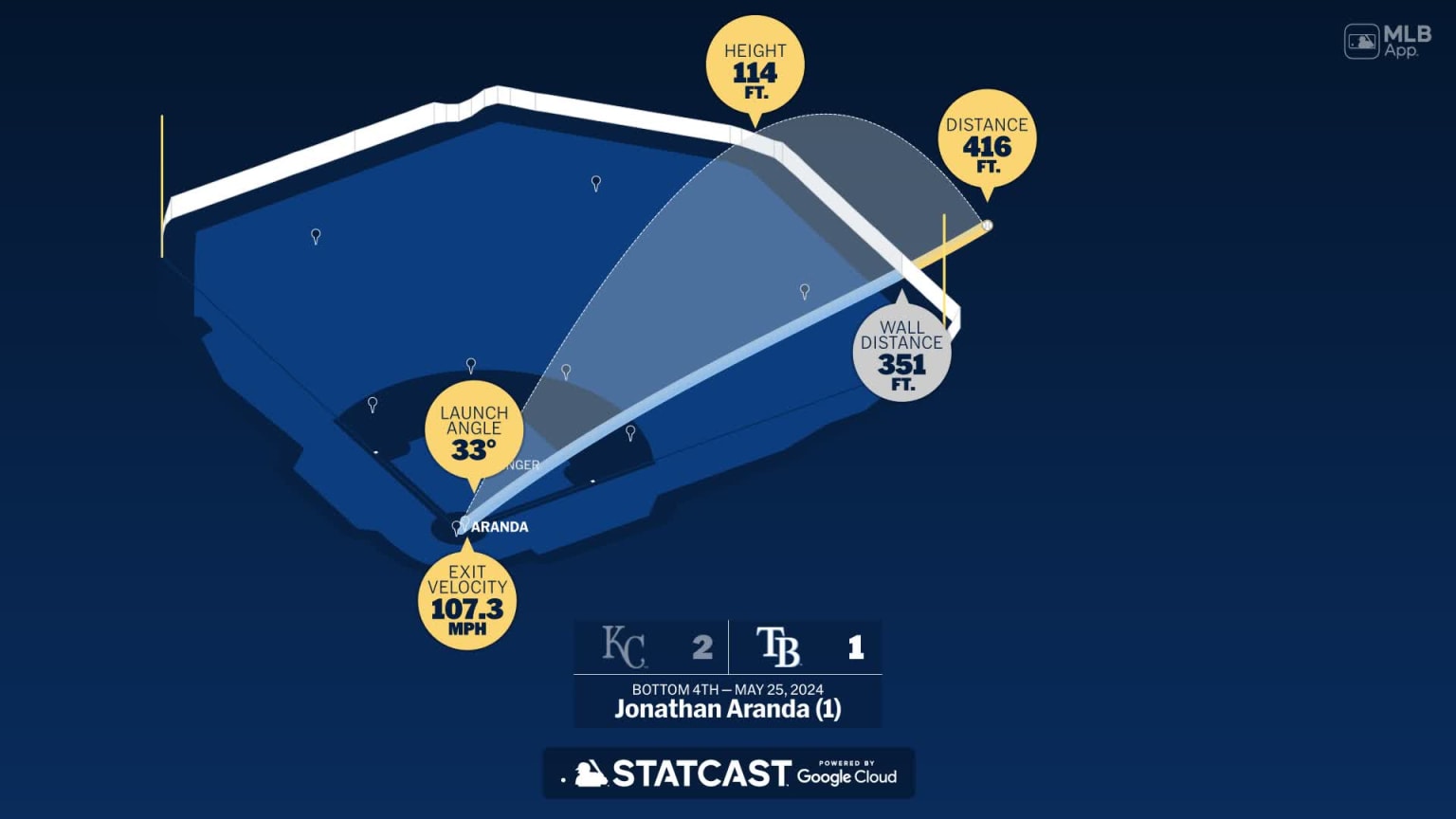 Breaking down Jonathan Aranda's home run | 05/25/2024 | Tampa Bay Rays