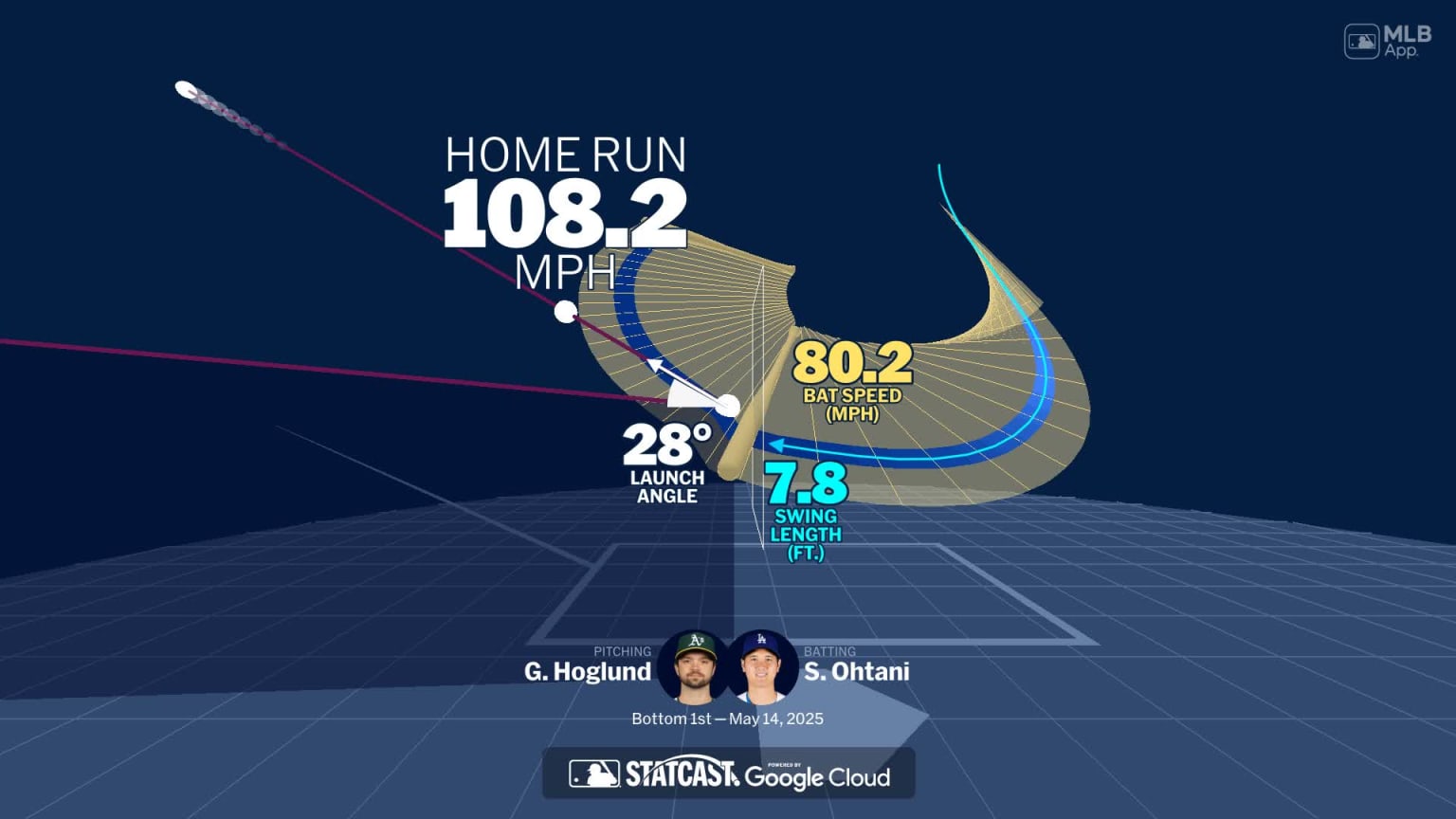 pimpandhost an-30* An animated look at Shohei Ohtani's home run | 05/14/2025 | Los Angeles  Dodgers