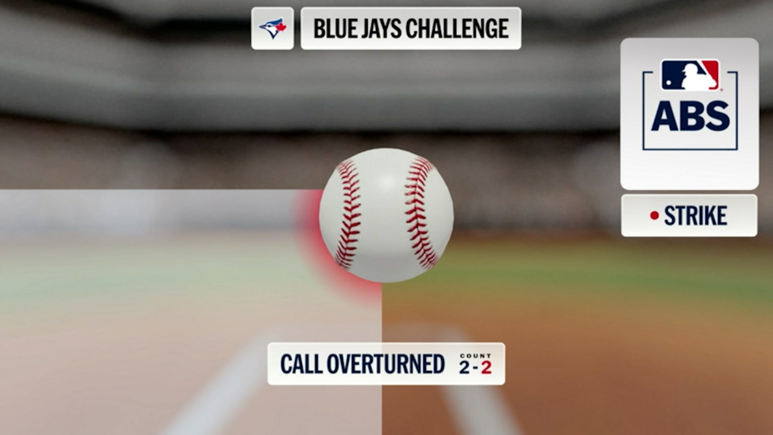 Bola 2 se cambia a strike 2 tras un reto ABS | 08/08/2026 | Los Blue ...