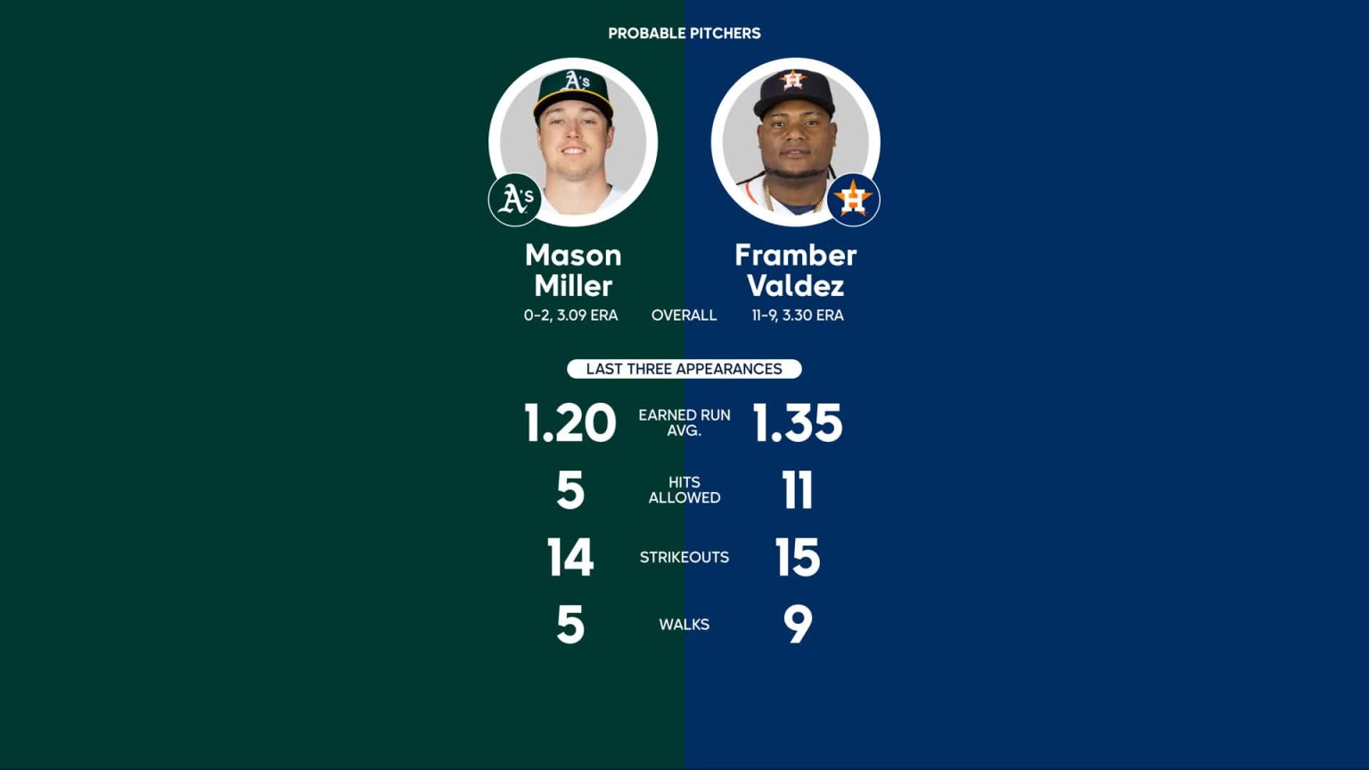 Mlb probables shop
