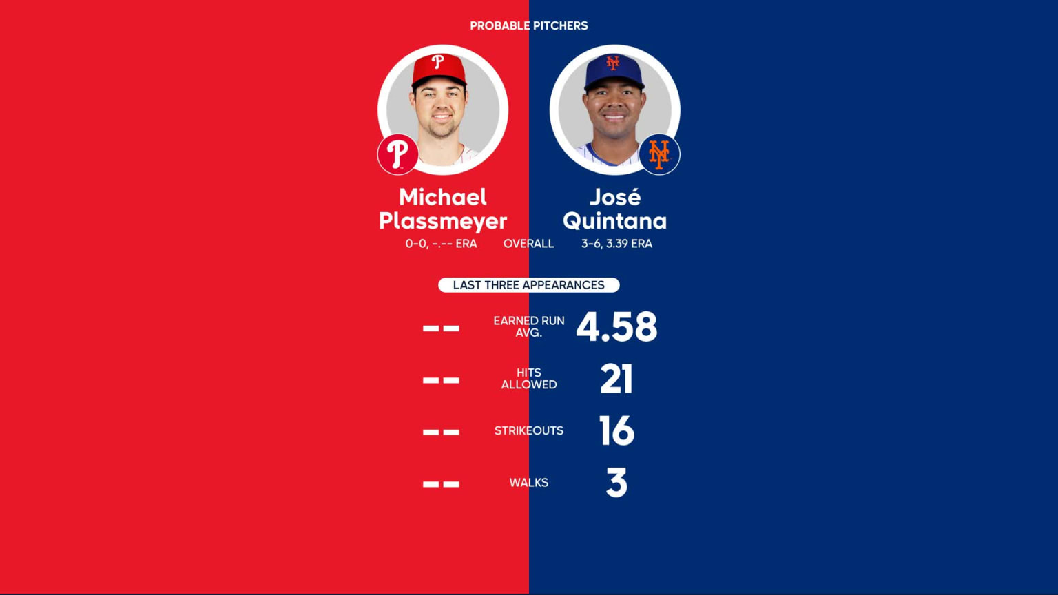 Phillies vs. Mets Probable Starting Pitching - September 21