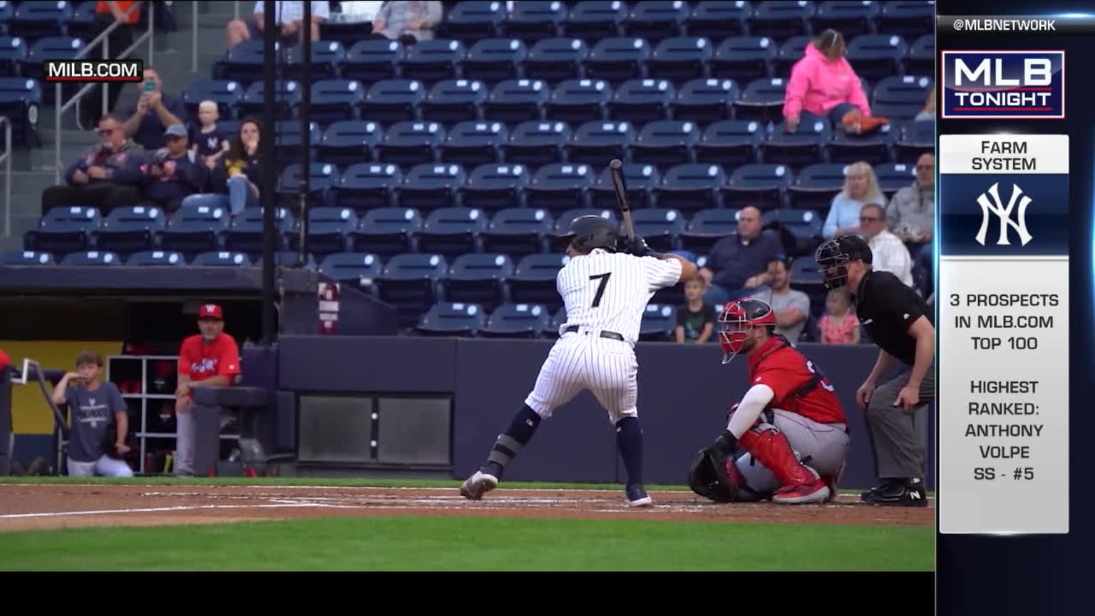 Top Yankees Prospects 2025