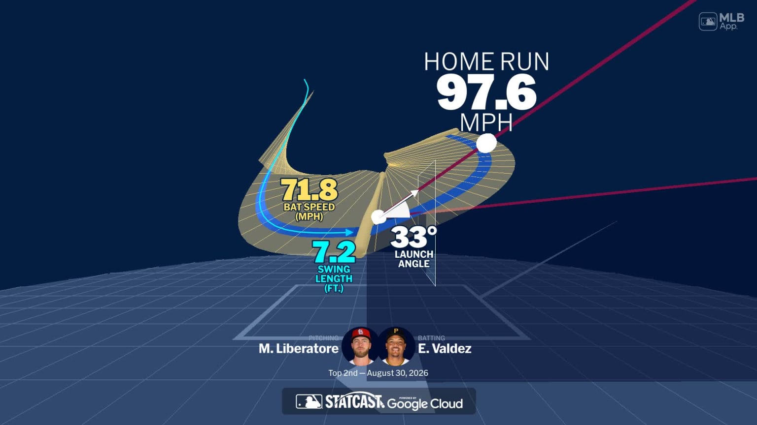 Analyzing Esmerlyn Valdez's home run through bat tracking | 08/30/2026 ...