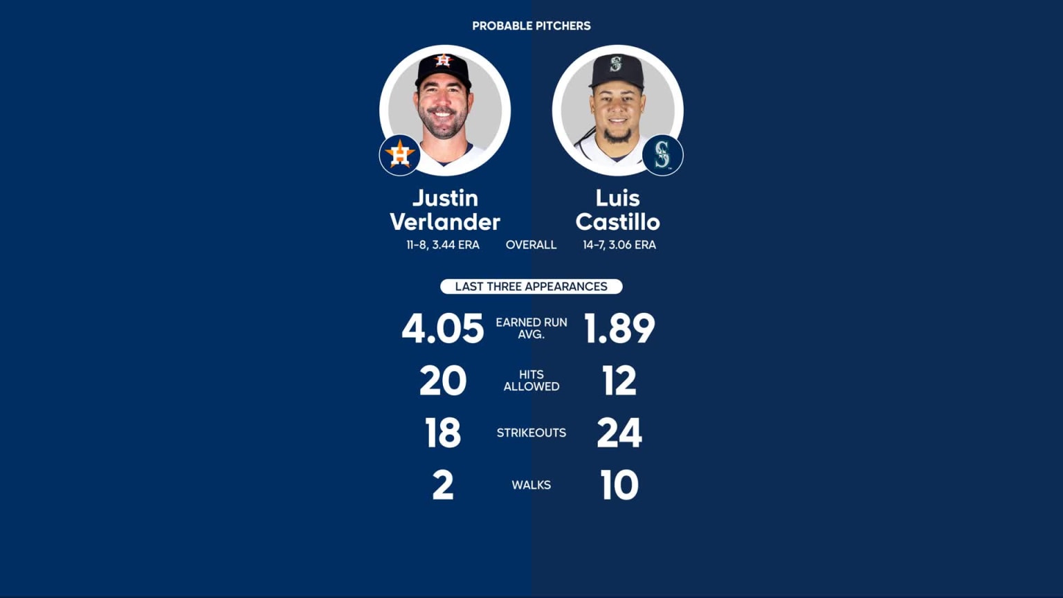 Mariners vs. Astros Probable Starting Pitching - September 25