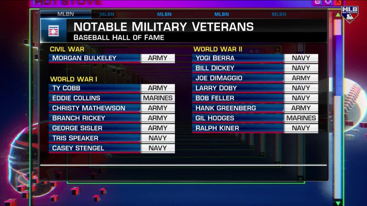 Hot Stove crew honors Veterans 11/11/2022 Seattle Mariners