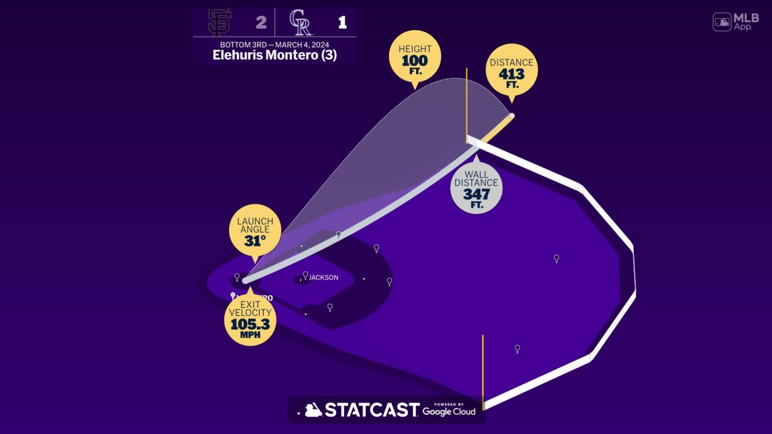 Elehuris Montero: Home Run Statcast Analysis | 03/04/2024 | Colorado ...