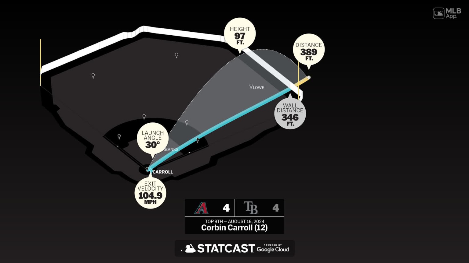 Breaking down Corbin Carroll's home run | 08/16/2024 | MLB.com