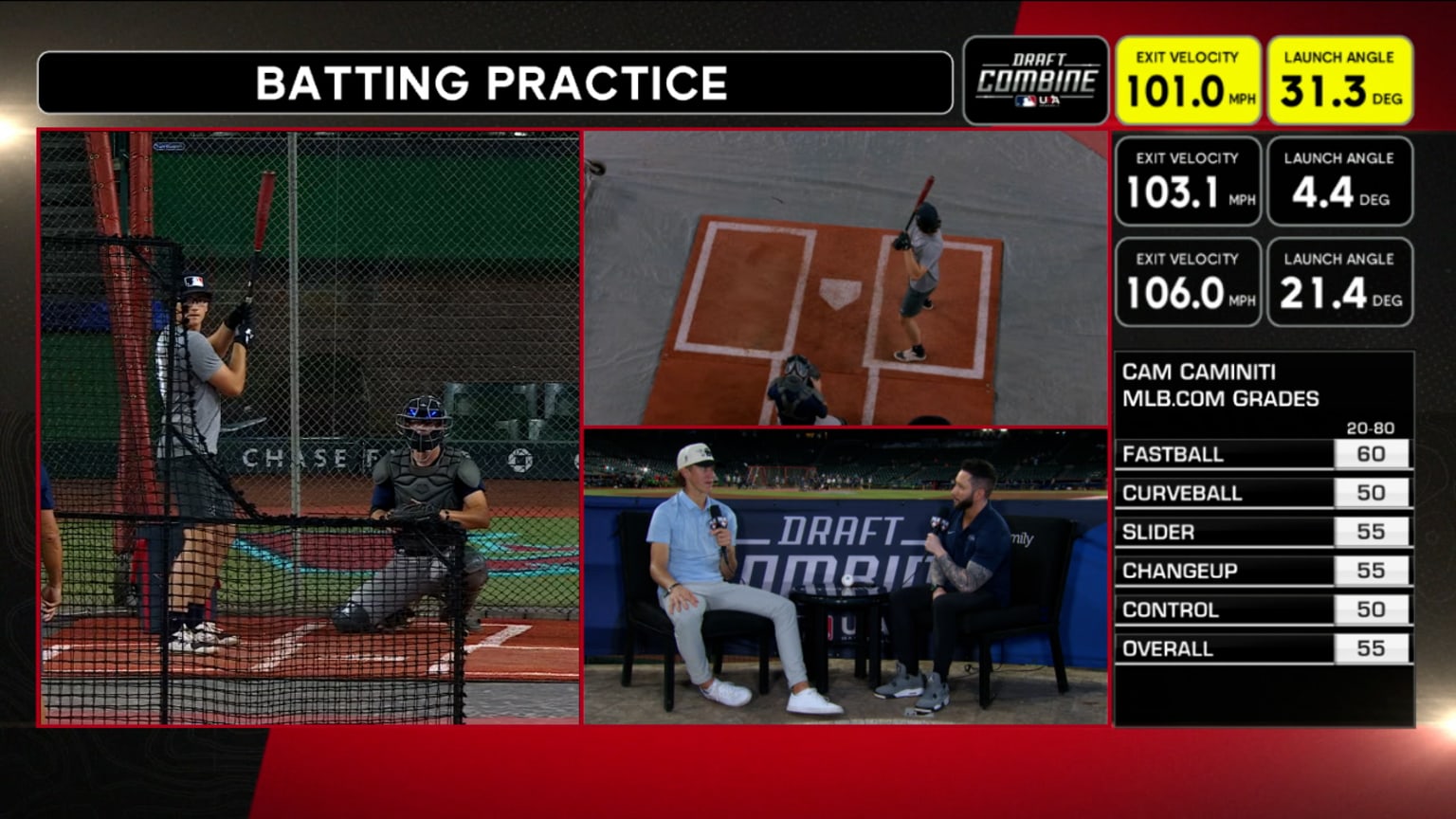 Mlb Combine 2025