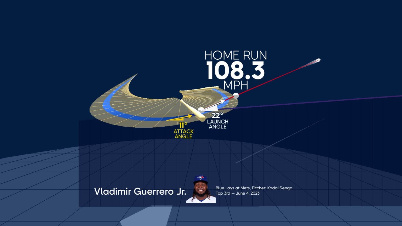 Visualizing Vladimir Guerrero Jr.'s swing using bat tracking technology ...