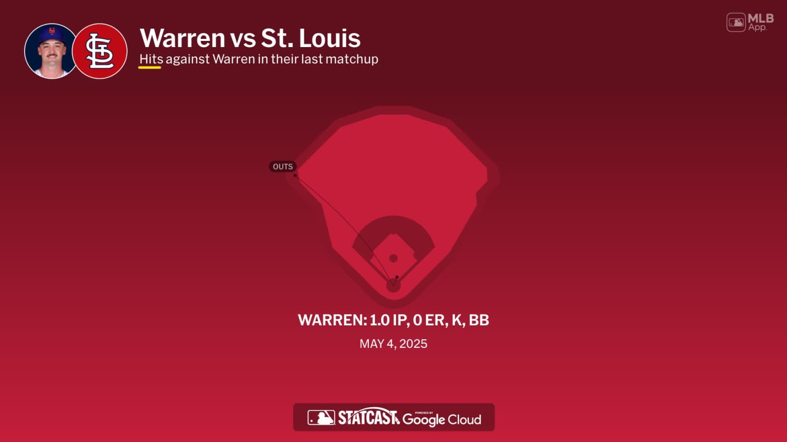 Austin Warren against the Cardinals | 06/10/2026 | New York Mets