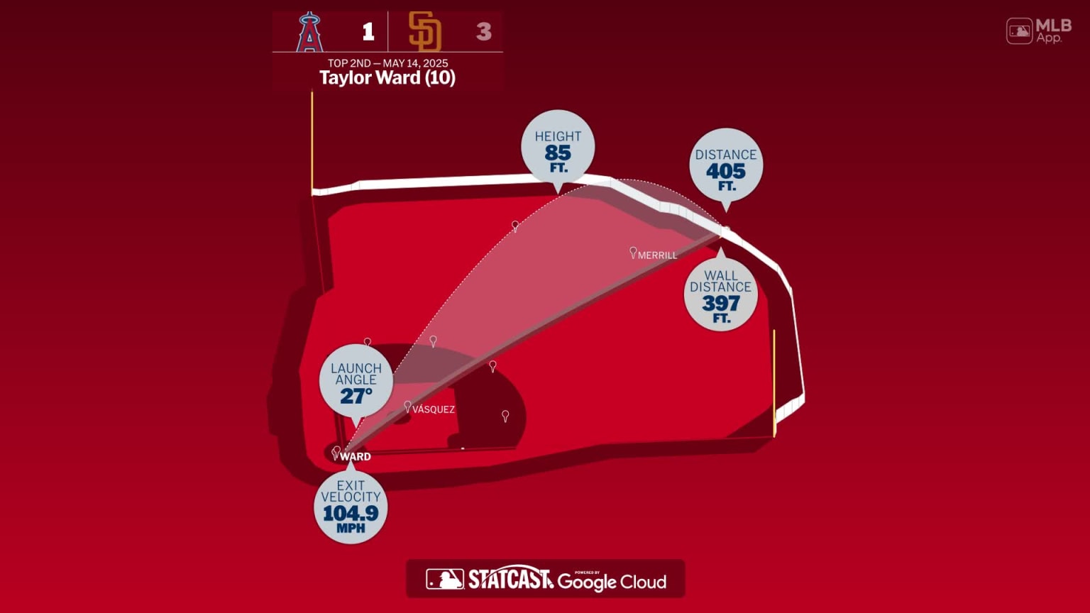 Taylor Ward: Home Run Statcast Analysis | 14/05/2025 | Los Angels de ...