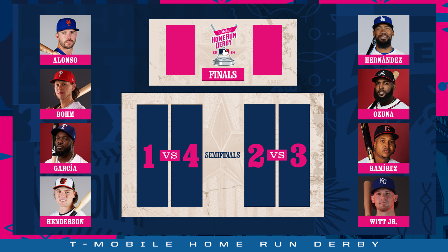 Get ready for the 2024 Home Run Derby 14/07/2024