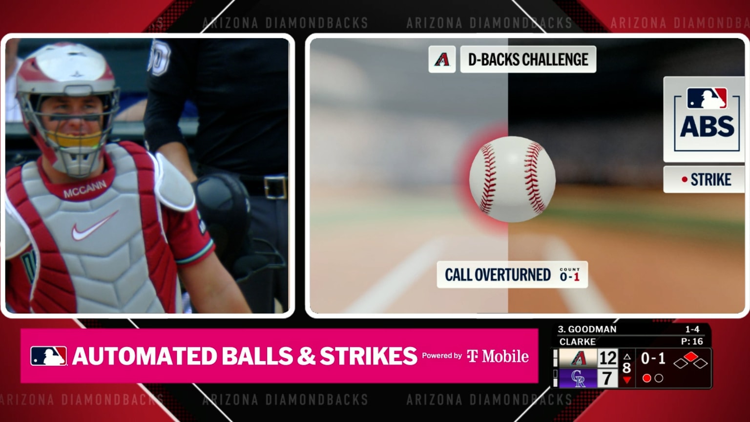 Ball confirmed after ABS challenge | 09/24/2026 | Arizona Diamondbacks