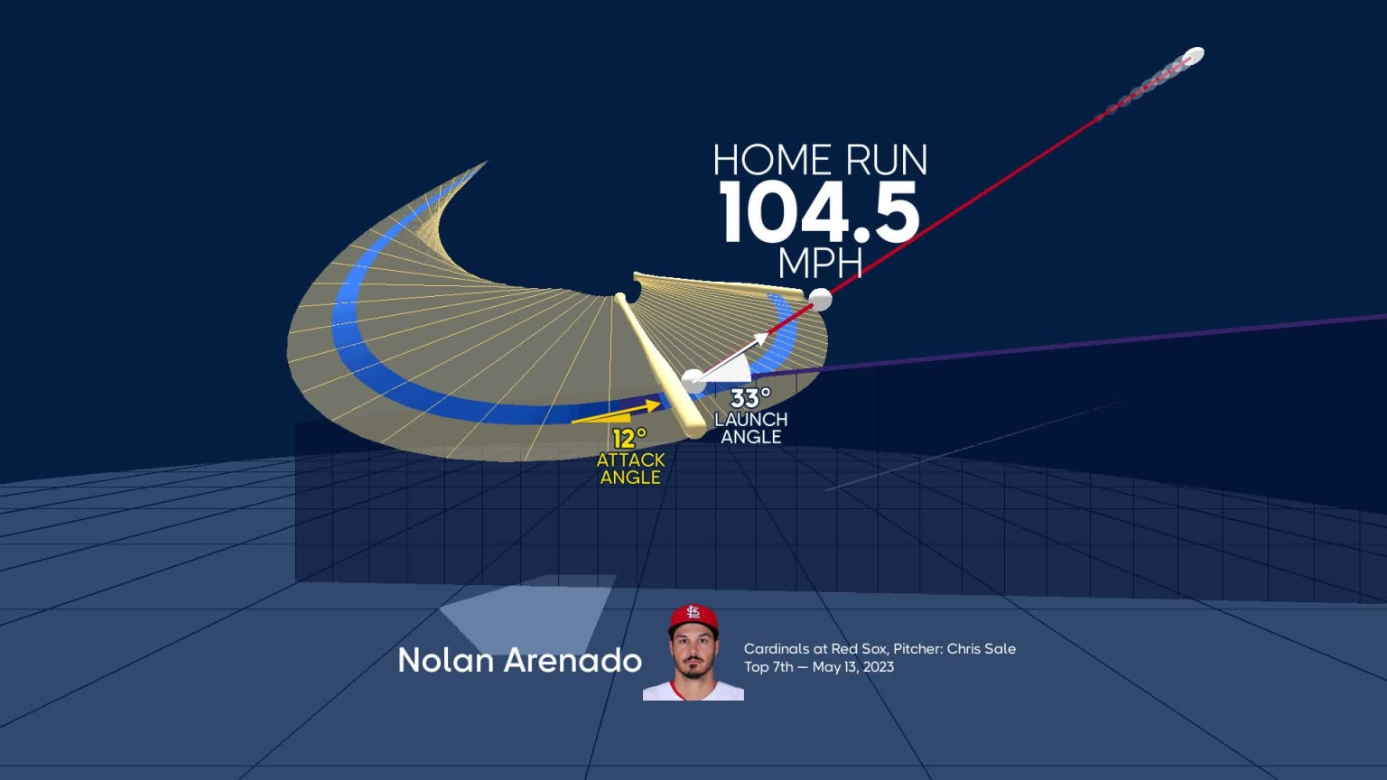 2023 Nolan Arenado Home Run Tracker - MLB Daily Dingers