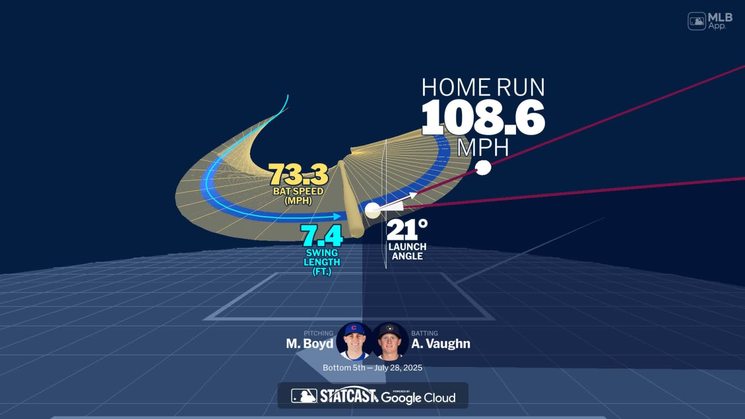 Analyzing Andrew Vaughn's home run through bat tracking | 07/28/2025 ...
