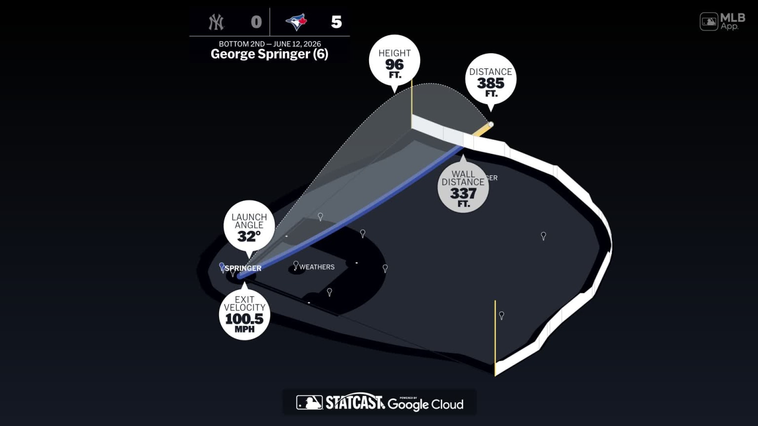 George Springer: Home Run Statcast Analysis | 06/12/2026 | Toronto Blue ...
