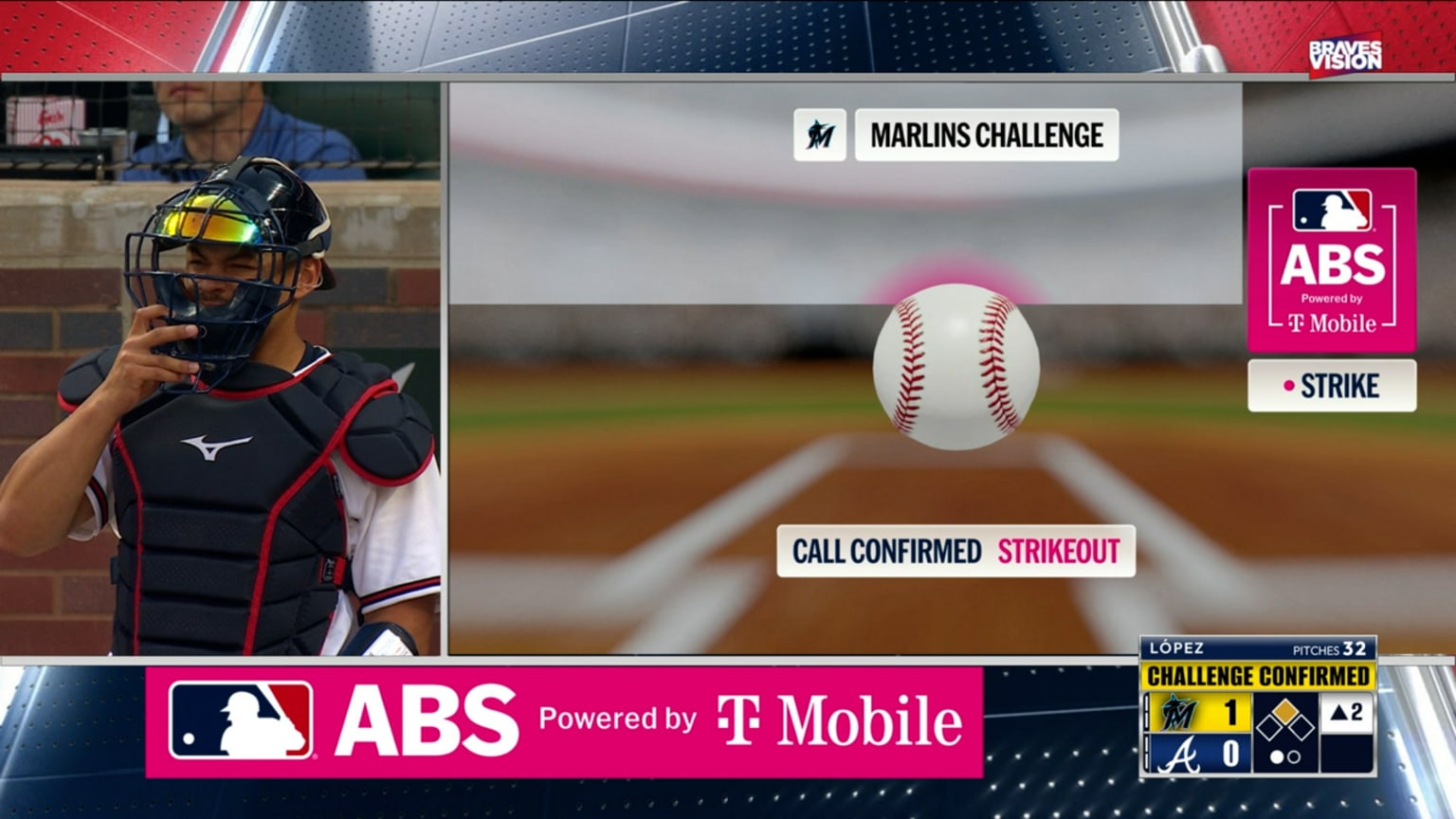 Strikeout confirmed after ABS challenge | 04/14/2026 | Atlanta Braves