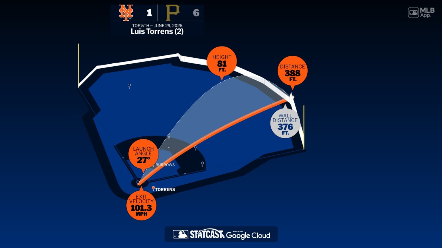 Breaking down Luis Torrens' home run | 06/29/2025 | New York Mets